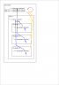 nesting of contexts